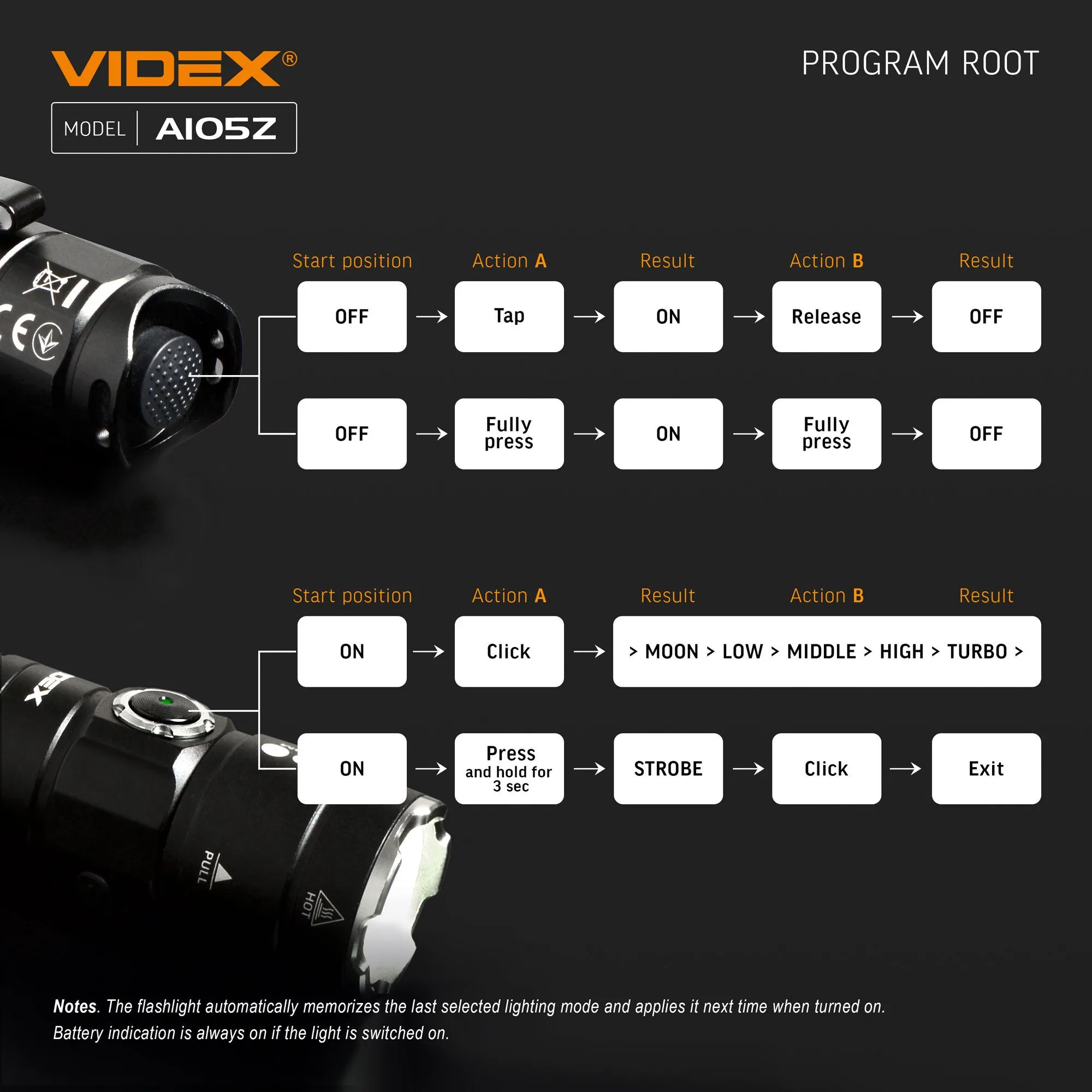 ⭐ Latarka LED przenośna VIDEX 1200Lm 5000K ⭐