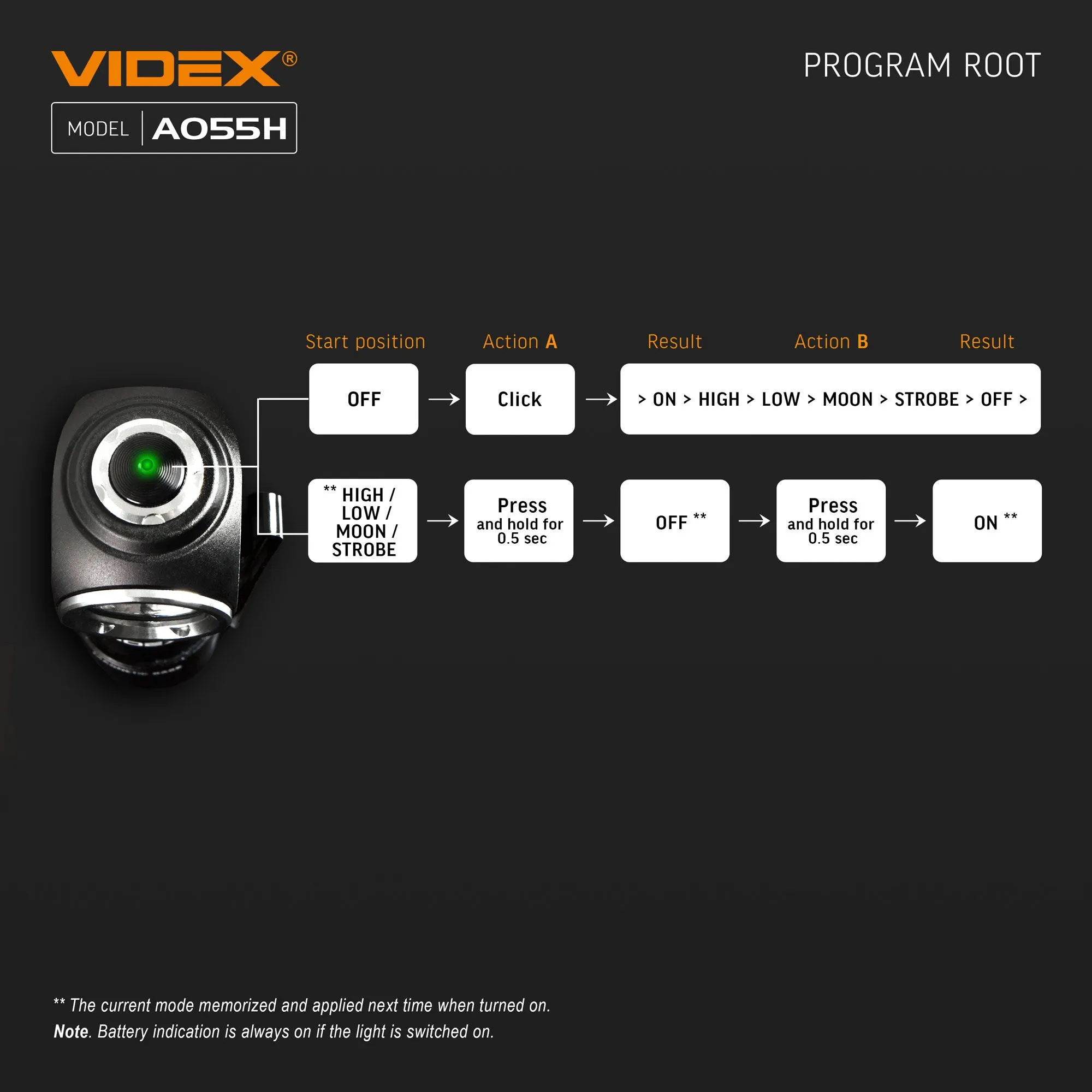 ⭐ Latarka LED przenośna VIDEX 600Lm 5700K IP68 ⭐