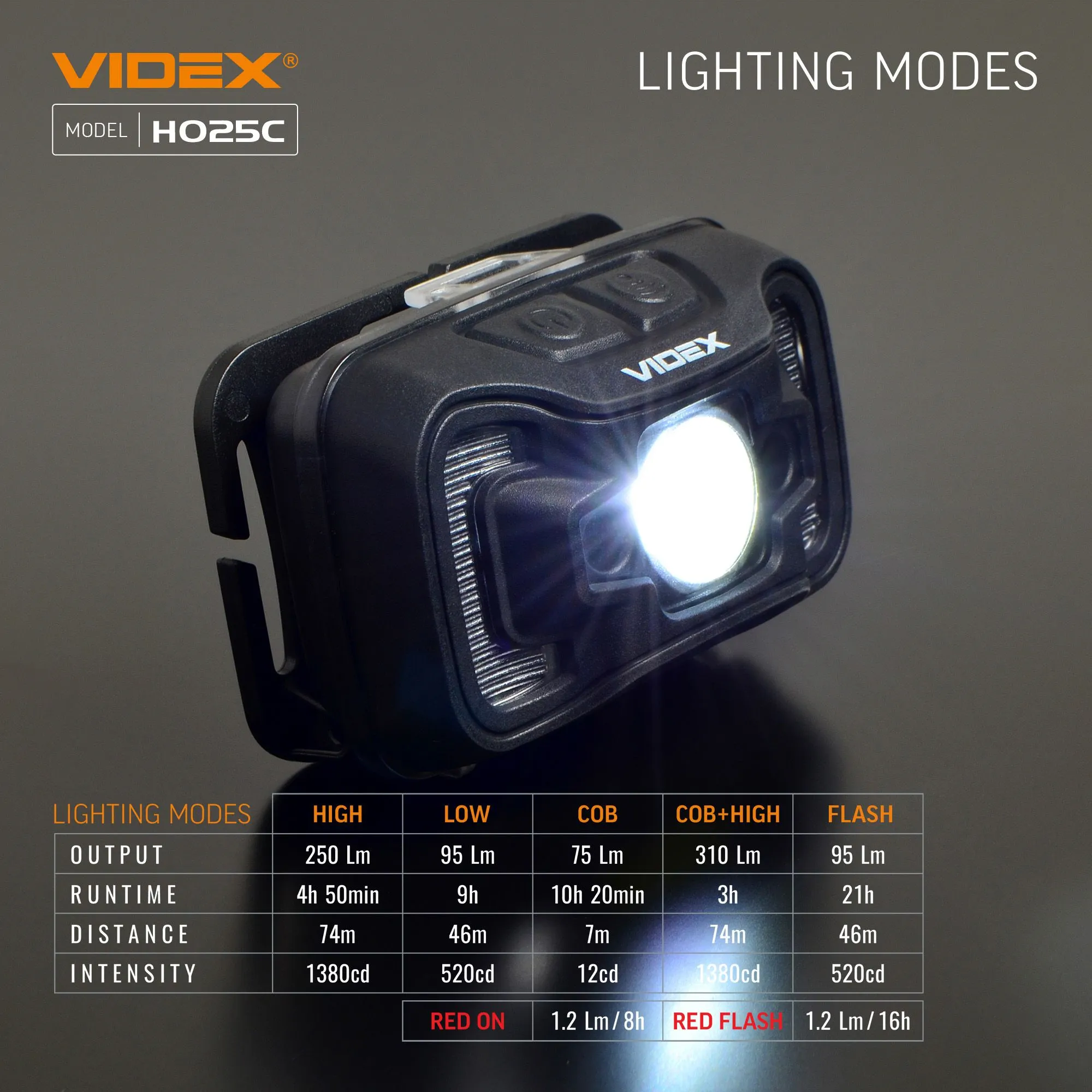 ⭐ Latarka czołowa LED VIDEX 310Lm 5000K USB-C ⭐