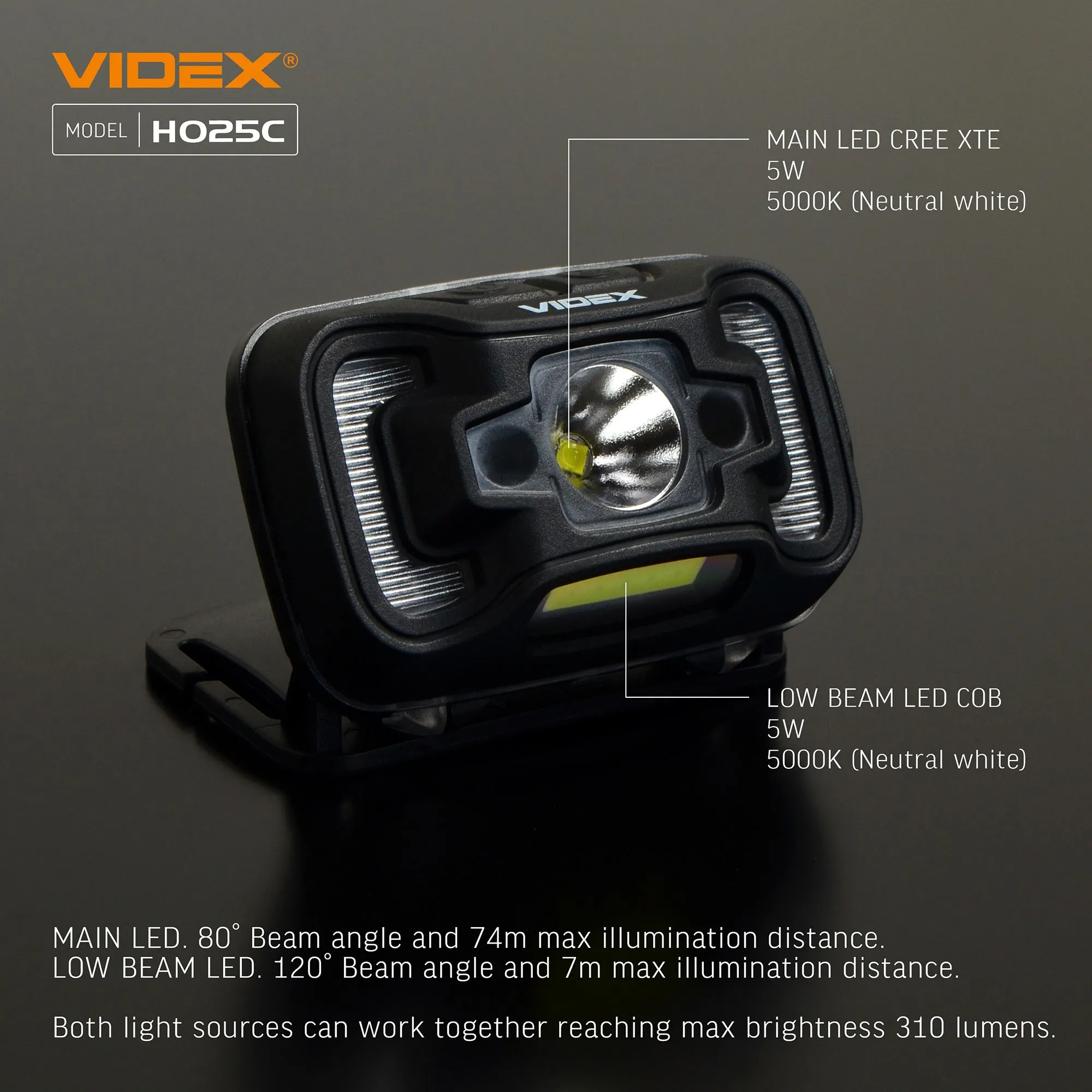 ⭐ Latarka czołowa LED VIDEX 310Lm 5000K USB-C ⭐