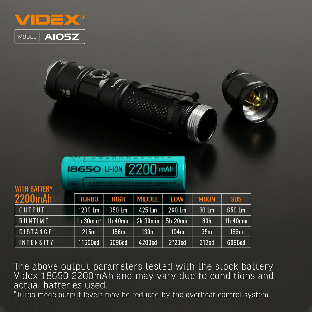 Latarka Videx LED 1200lm IP44 neutralna biel 5000k 8 trybów zasięg 215m