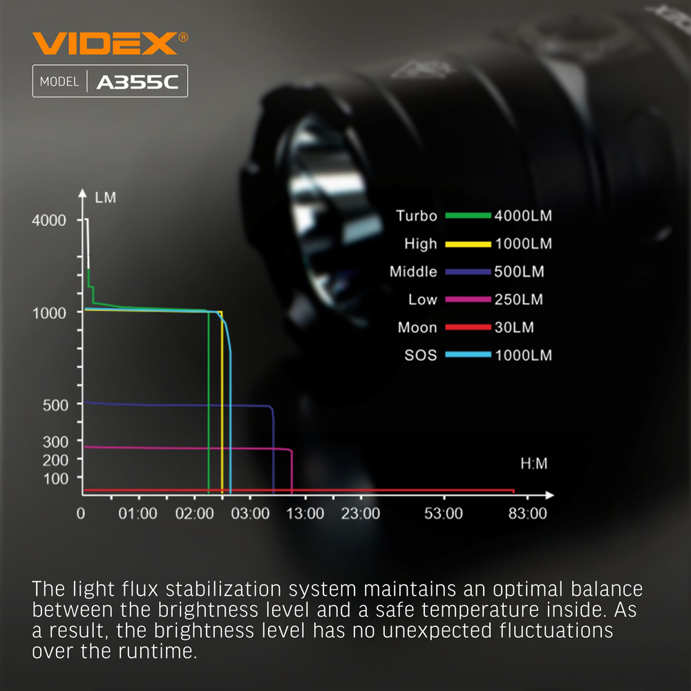 Latarka Videx LED 4000lm IP68 neutralna biel 5000k 5 trybów zasięg 185m