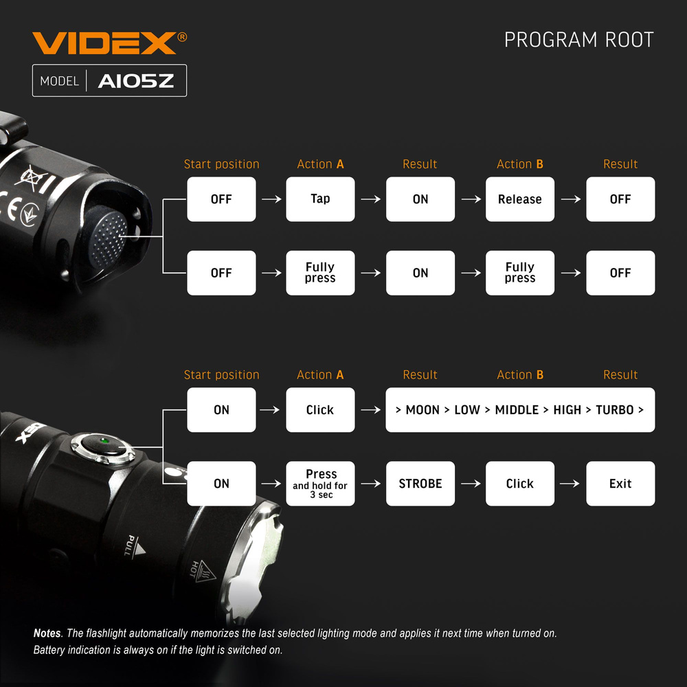 Latarka Videx LED 1200lm IP44 neutralna biel 5000k 8 trybów zasięg 215m