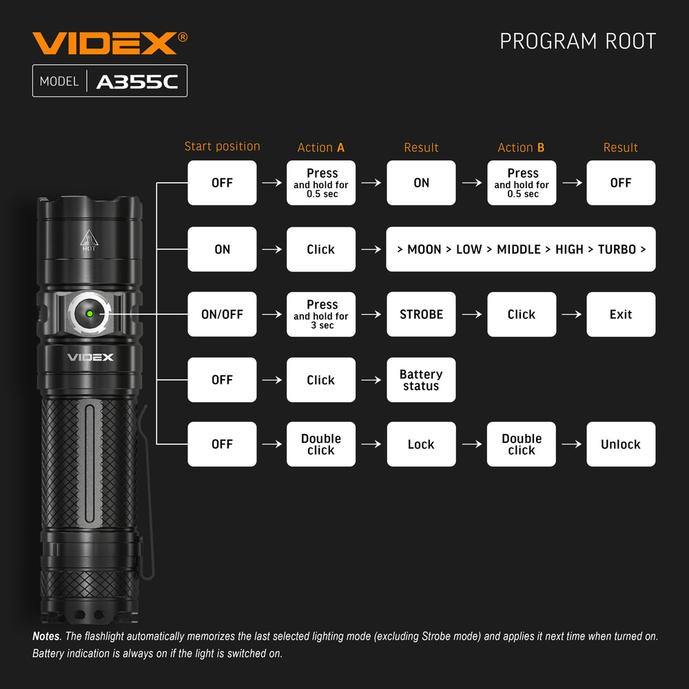 Latarka LED przenośna VIDEX 4000Lm 5000K